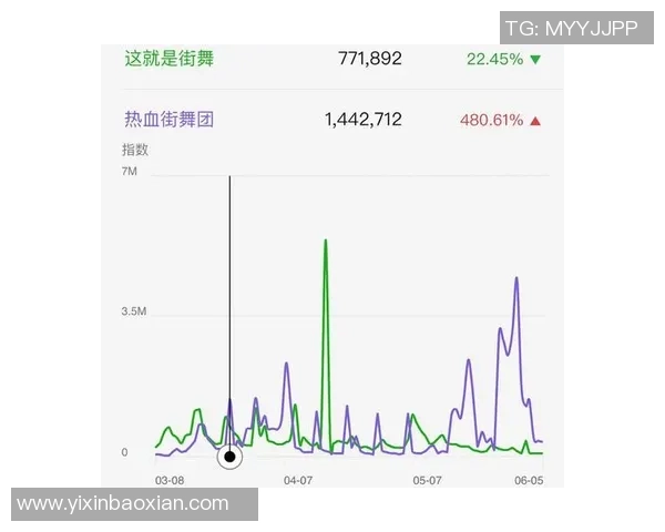 广州街舞队与南京街舞队赛后复盘战术分析与精彩瞬间回顾 广州街舞队与南京街舞队赛后复盘战术分析与精彩瞬间回顾